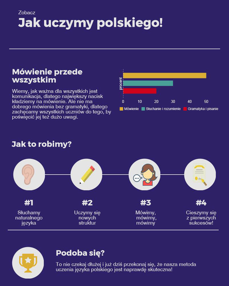 infogrfika_jak-uczymy-polsk.jpg